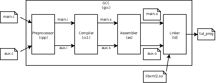 Online C++ compiler (무료 온라인 C++ 컴파일러)
